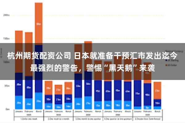 杭州期货配资公司 日本就准备干预汇市发出迄今最强烈的警告，警惕“黑天鹅”来袭