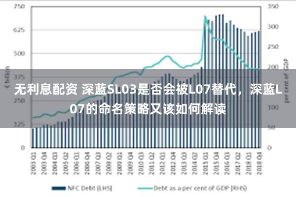 无利息配资 深蓝SL03是否会被L07替代，深蓝L07的命名策略又该如何解读