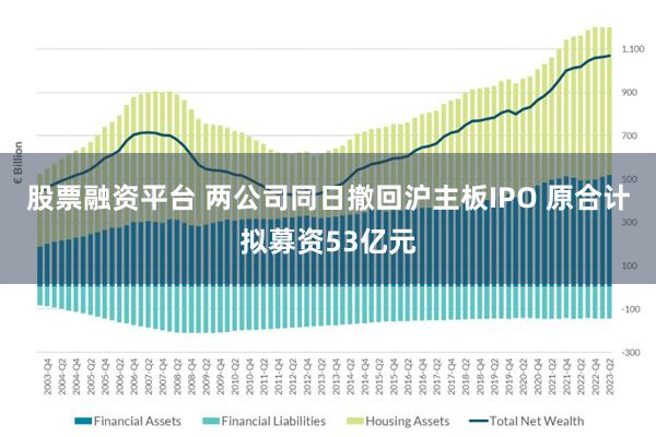 股票融资平台 两公司同日撤回沪主板IPO 原合计拟募资53亿元