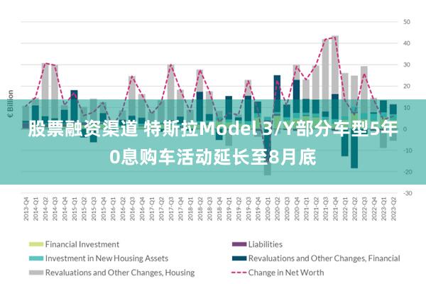 股票融资渠道 特斯拉Model 3/Y部分车型5年0息购车活动延长至8月底