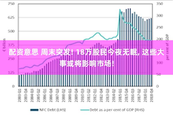 配资意思 周末突发! 18万股民今夜无眠, 这些大事或将影响市场!