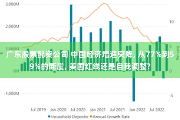 广东股票配资公司 中国经济增速突降, 从77%到59%的断崖, 美国红线还是自我调整?