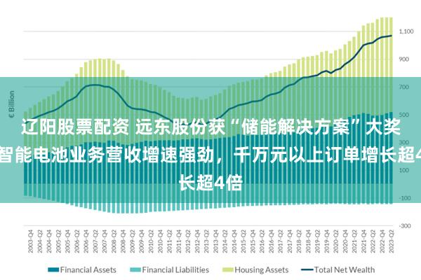 辽阳股票配资 远东股份获“储能解决方案”大奖，智能电池业务营收增速强劲，千万元以上订单增长超4倍