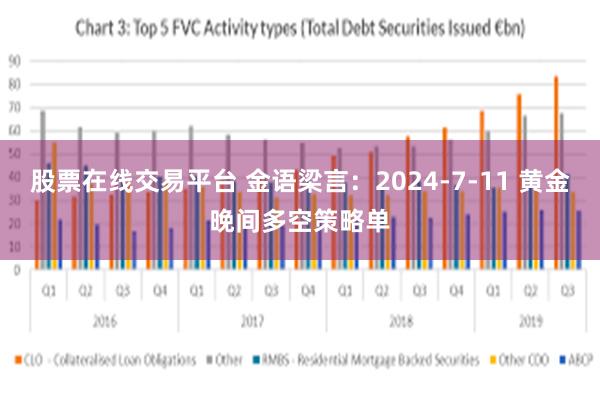 股票在线交易平台 金语梁言：2024-7-11 黄金晚间多空策略单