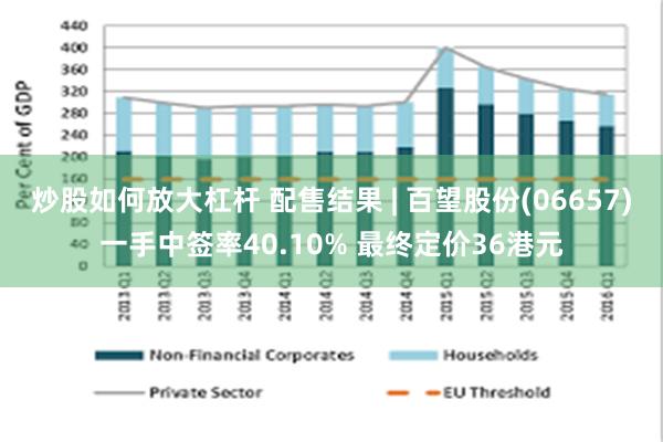 炒股如何放大杠杆 配售结果 | 百望股份(06657)一手中签率40.10% 最终定价36港元