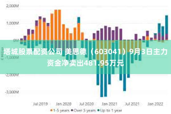 塔城股票配资公司 美思德（603041）9月3日主力资金净卖出481.95万元