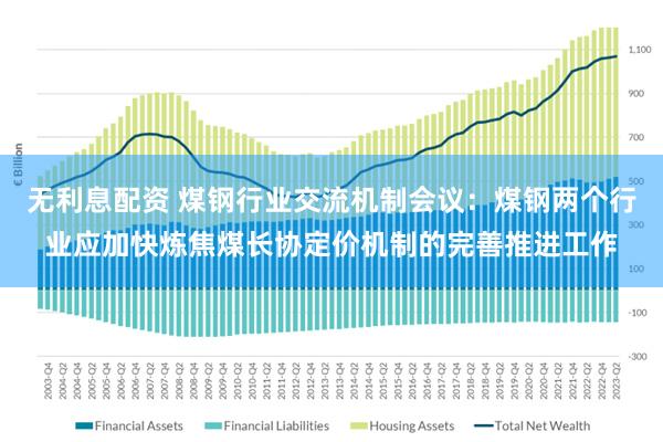 无利息配资 煤钢行业交流机制会议：煤钢两个行业应加快炼焦煤长协定价机制的完善推进工作