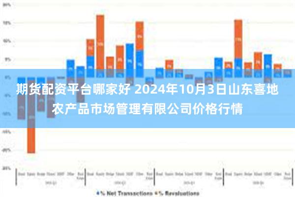 期货配资平台哪家好 2024年10月3日山东喜地农产品市场管理有限公司价格行情