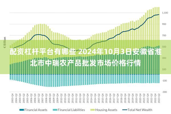 配资杠杆平台有哪些 2024年10月3日安徽省淮北市中瑞农产品批发市场价格行情