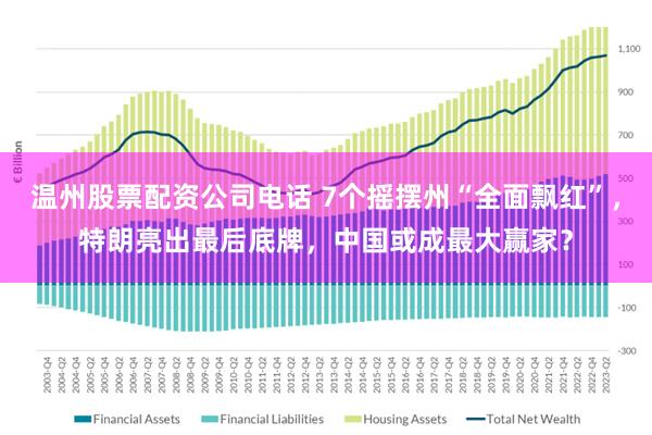 温州股票配资公司电话 7个摇摆州“全面飘红”，特朗亮出最后底牌，中国或成最大赢家？