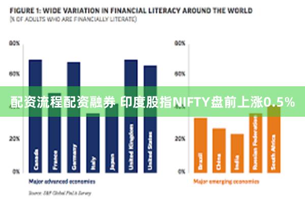 配资流程配资融券 印度股指NIFTY盘前上涨0.5%