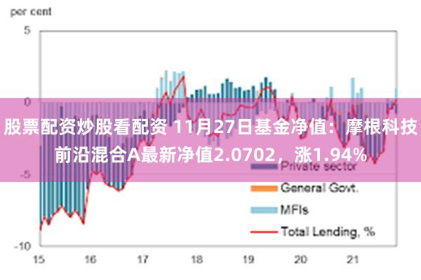 股票配资炒股看配资 11月27日基金净值：摩根科技前沿混合A最新净值2.0702，涨1.94%