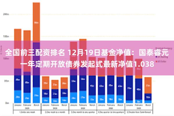 全国前三配资排名 12月19日基金净值：国泰睿元一年定期开放债券发起式最新净值1.038