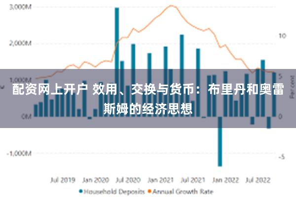 配资网上开户 效用、交换与货币：布里丹和奥雷斯姆的经济思想